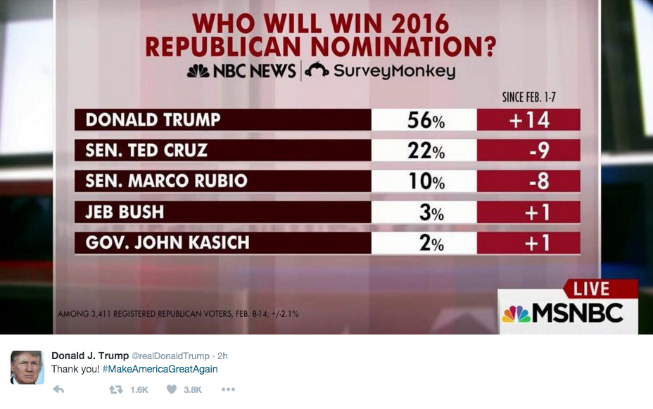 The Hot Sheet, February 16, 2016