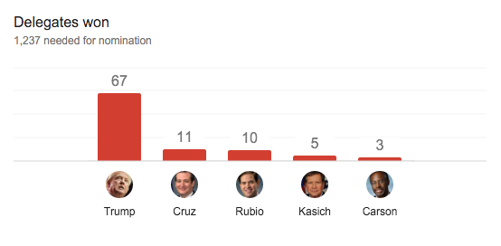 The Hot Sheet, February 22, 2016