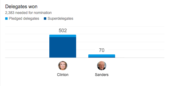 The Hot Sheet, February 22, 2016