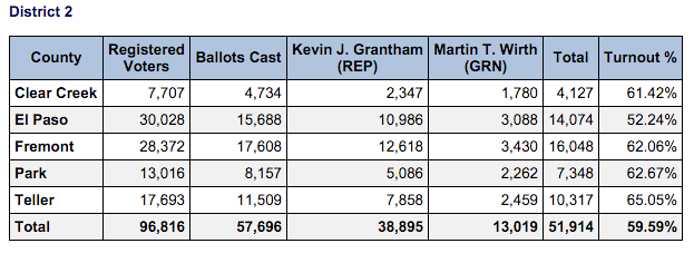 The Hot Sheet, February 25, 2016