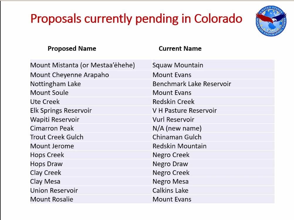BGN proposals