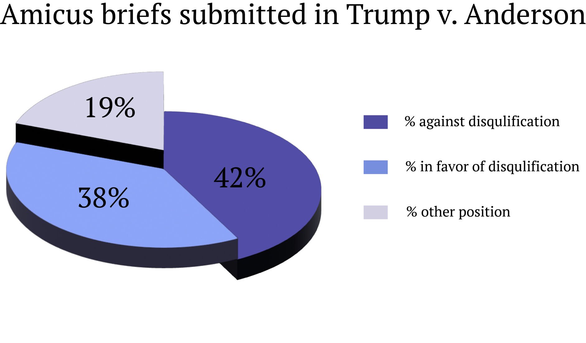 Trump amicus briefs