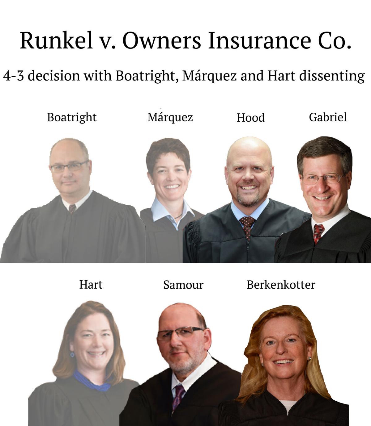Runkel v. Owners