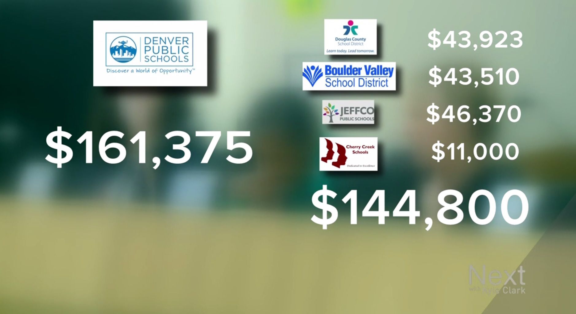 WATCH: Hunt for Denver schools superintendent cost more than searches in 4 other districts combined