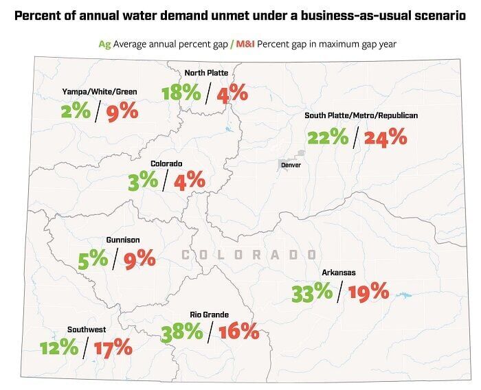 Colorado’s updated water master plan draws criticism for not going far enough