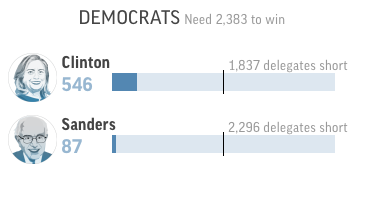 The Hot Sheet, March 1, 2016