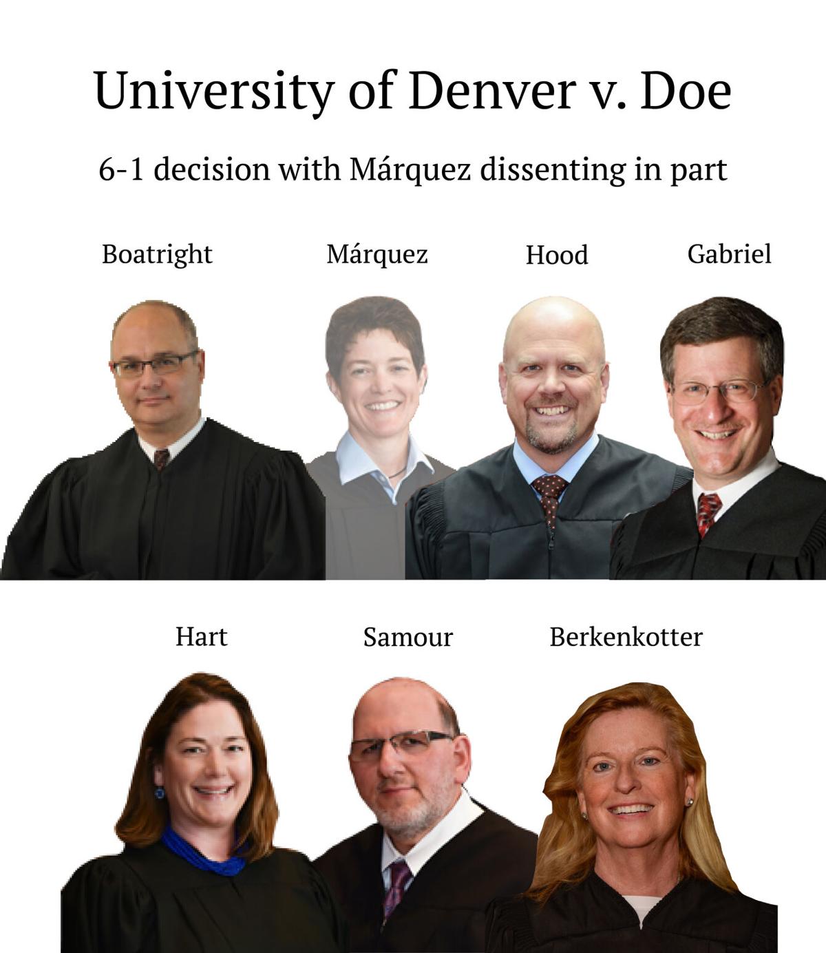 University of Denver v. Doe