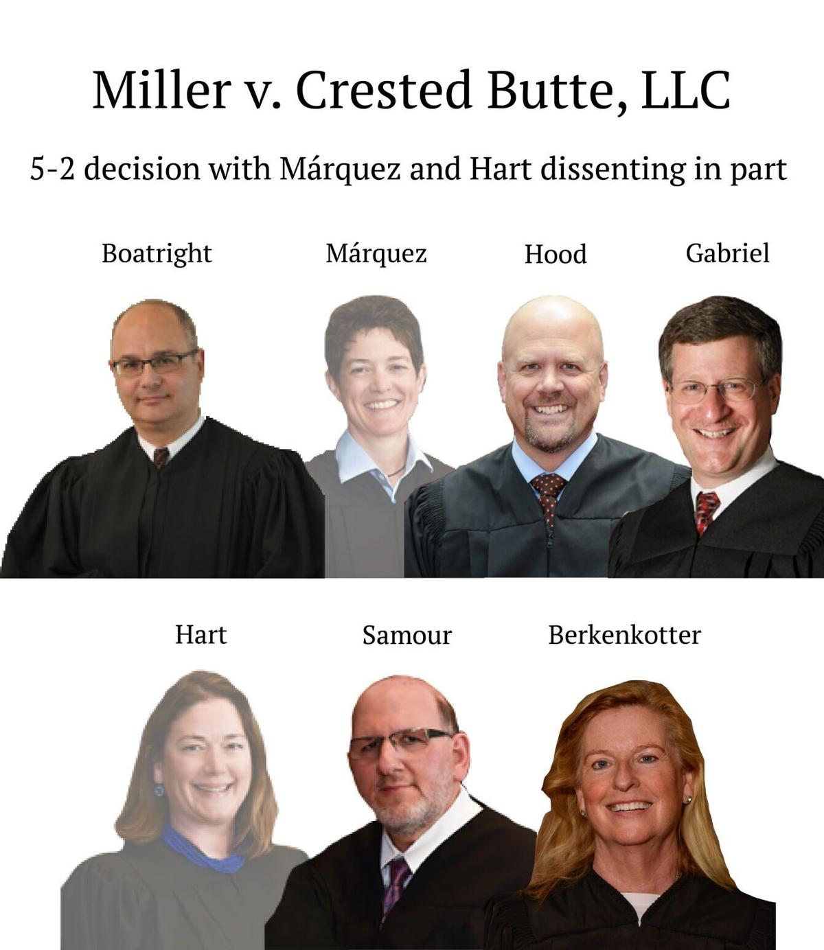 Miller v. Crested Butte LLC