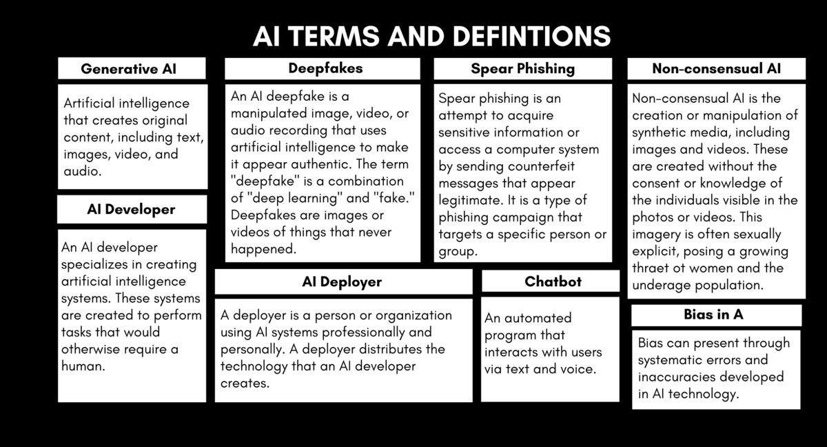 AI definitions and terms