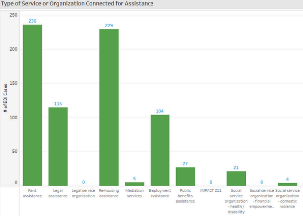 CARE data 3