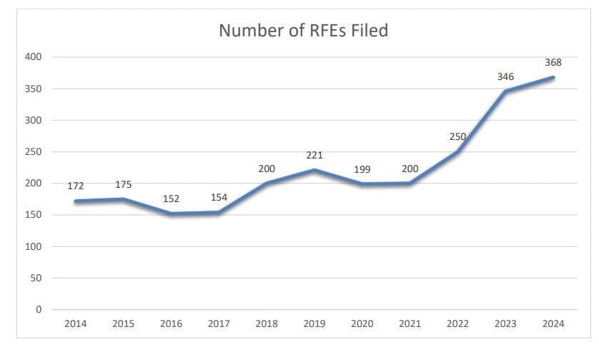 Judicial discipline complaints 2024