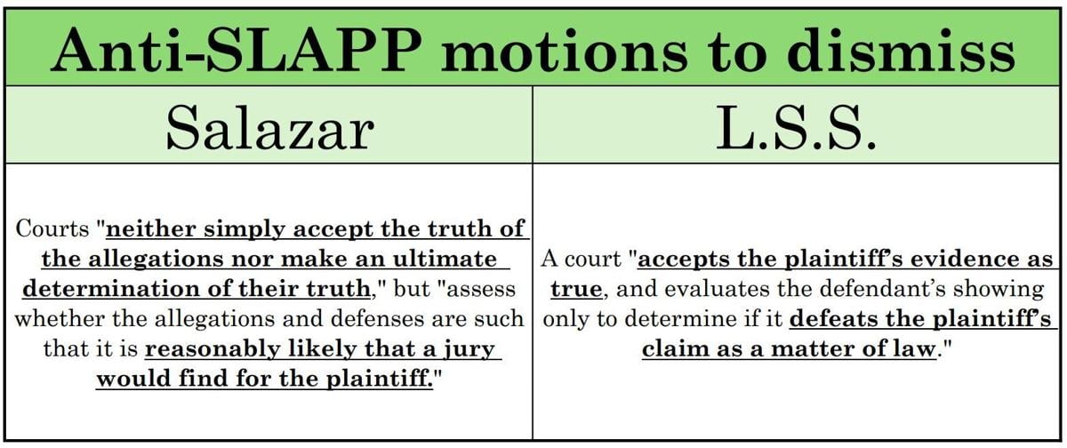 Anti-SLAPP standard comparison