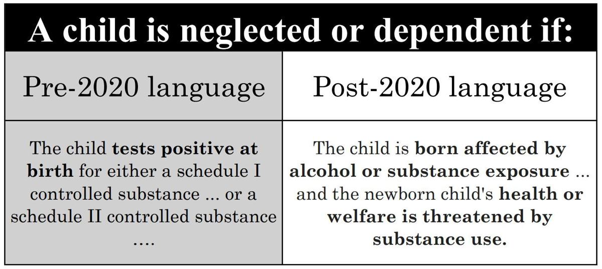 Senate Bill 28