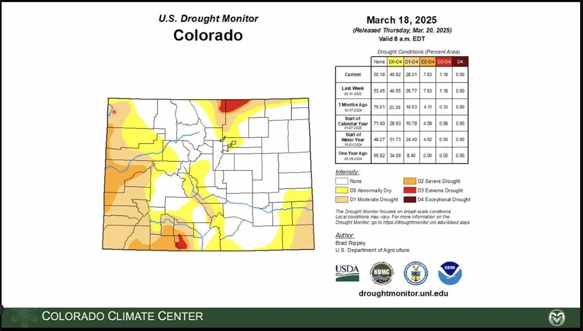 USDM colorado.jpg March 2025