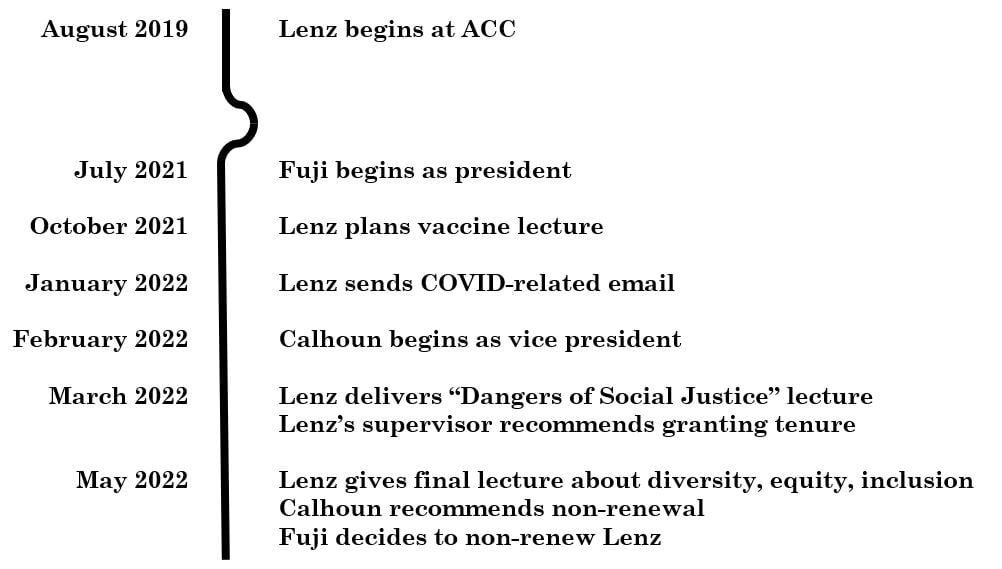 Lenz v. Fuji timeline