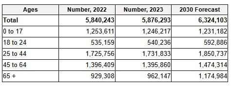 population projections.JPG