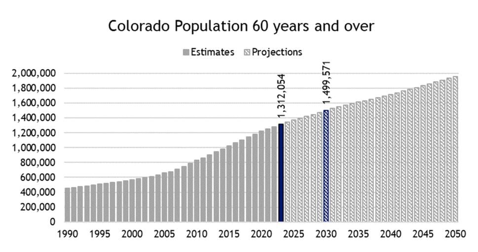 population stats over 60.JPG