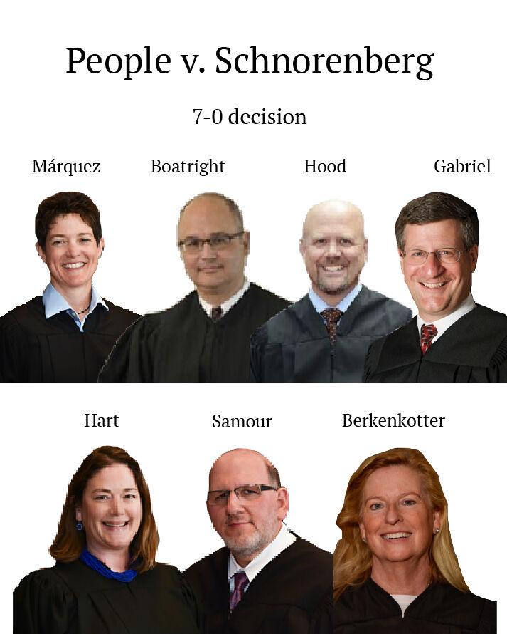 People v. Schnorenberg
