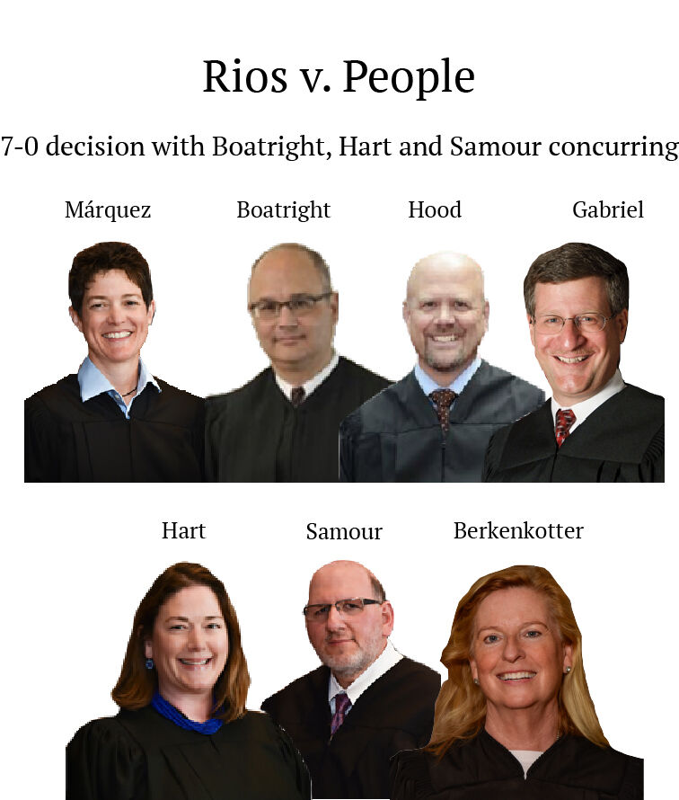 Rios v. People