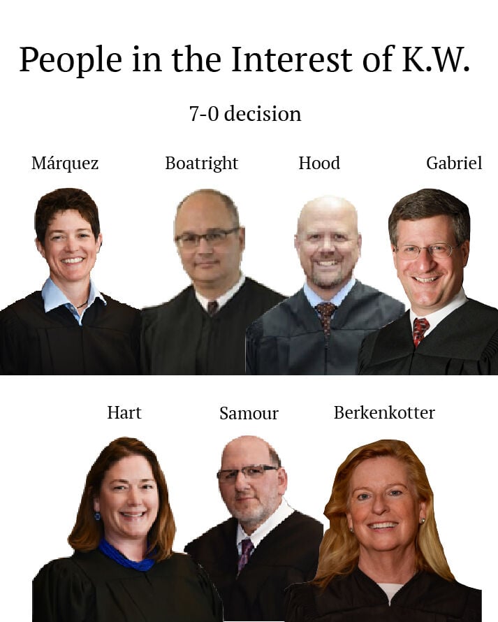 People in the Interest of K.W.