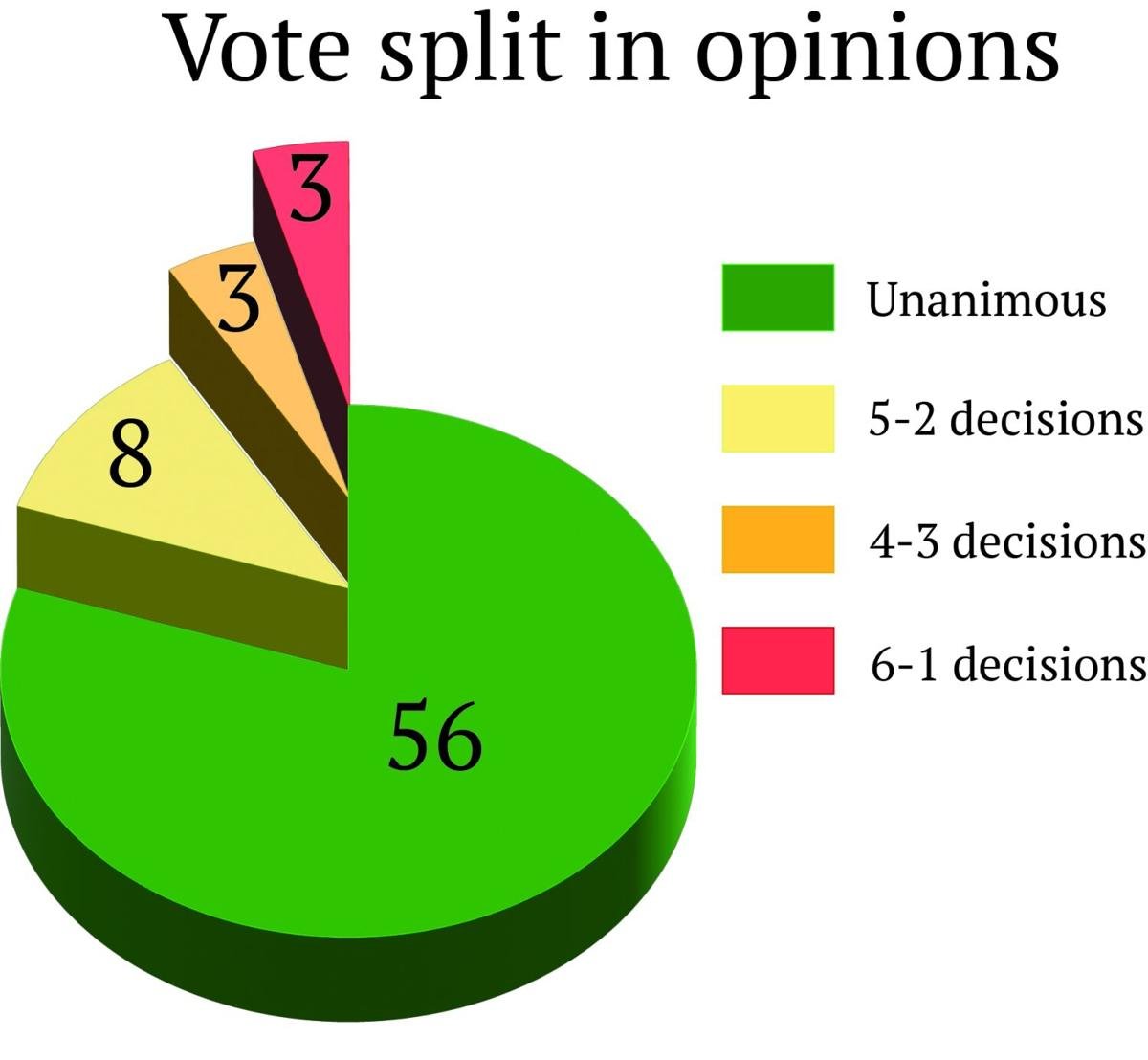 Supreme Court opinion split 2025