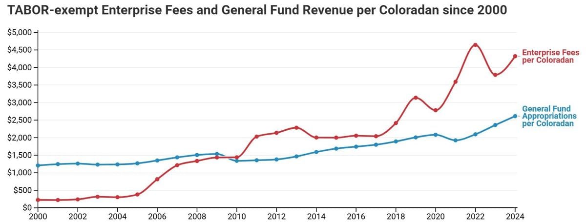 CSI revenue per resident.jpg