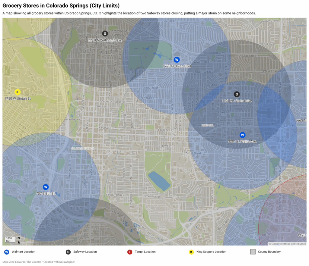 A map with overlapping circles shows a gap in grocery store coverage in the middle of Colorado Springs. The area includes parts of downtown and surrounding neighborhoods, with a ring of grocery stores 