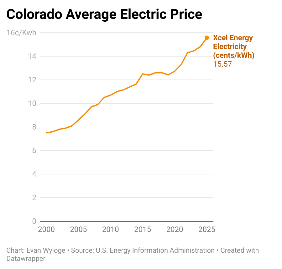 Colorado's energy crunch: Can renewables keep pace with data center demands? |