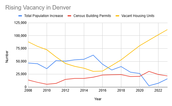 Can you afford to live in Denver?