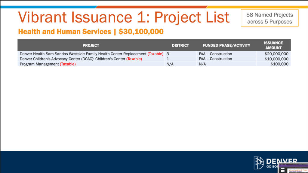 vibrant denver bond list,  health and human services list