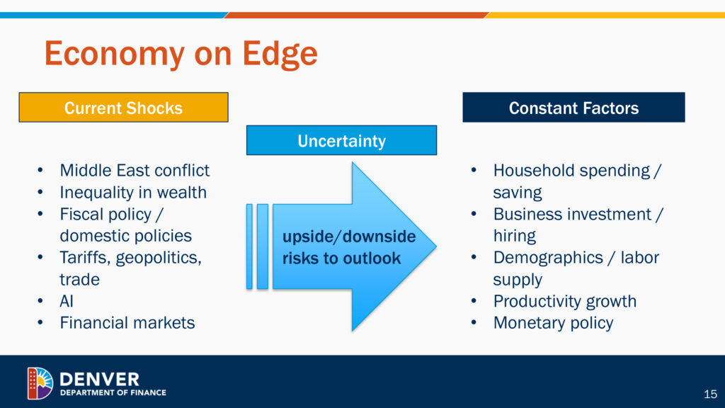 chart showing economy concerns