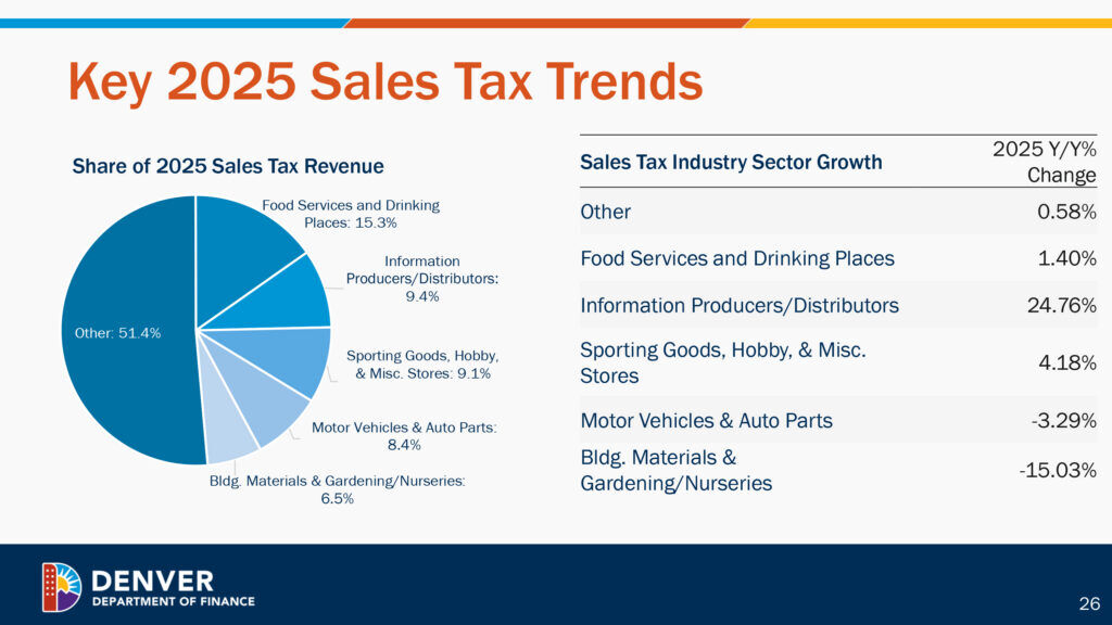 chart showing tax trends