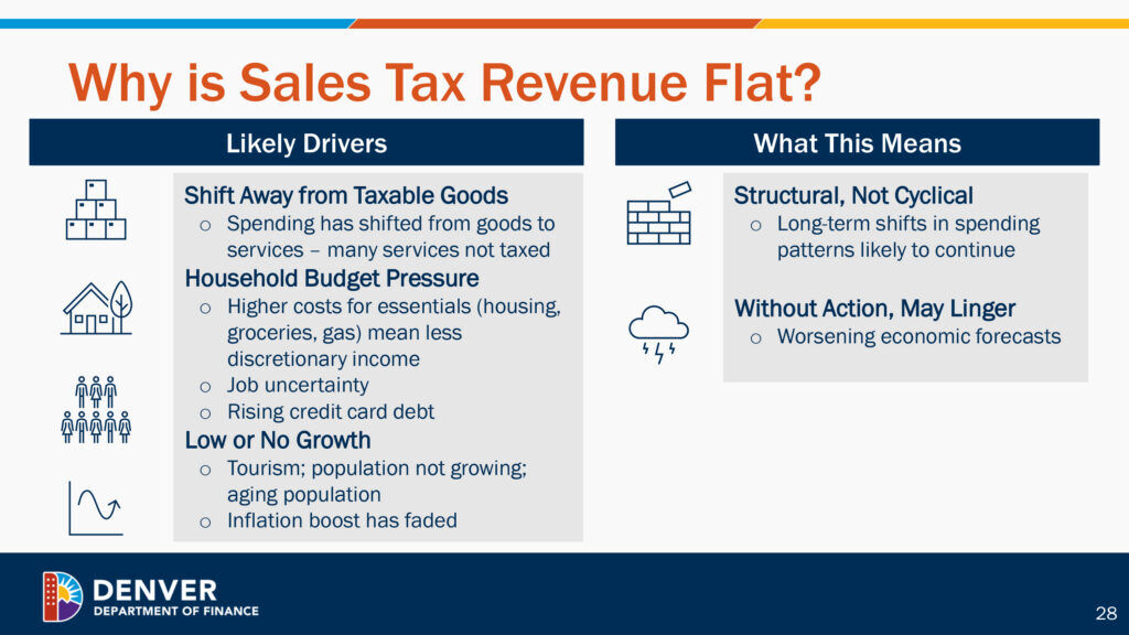 chart showing why tax revenue is flat