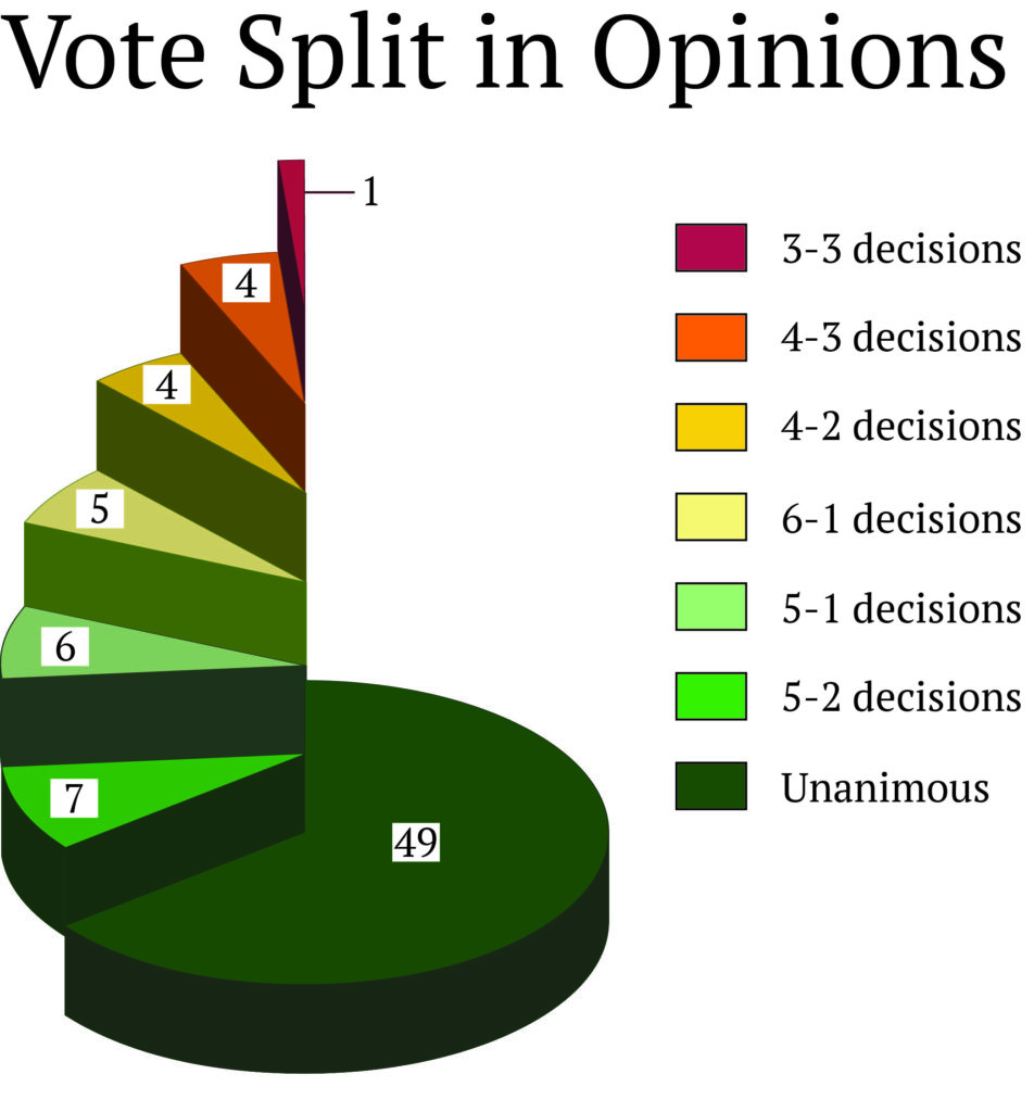 Vote split 2026