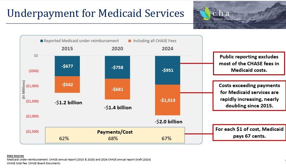 Medicaid data