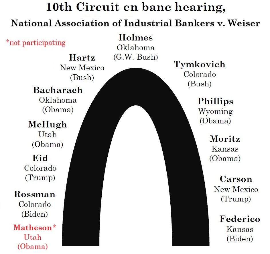 NAIB v. Weiser en banc