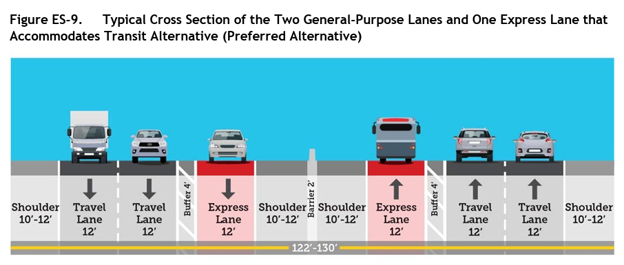 A graphic shows three lanes of traffic, including one express lane, on I-270.